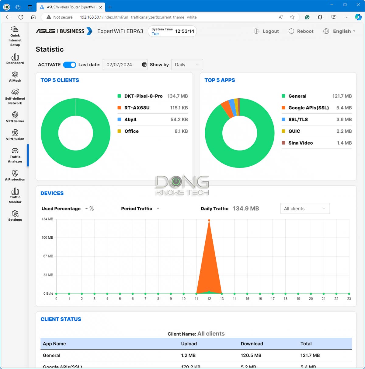 ASUS ExpertWiFi EBR63 Web User Interface Traffic Analyzer