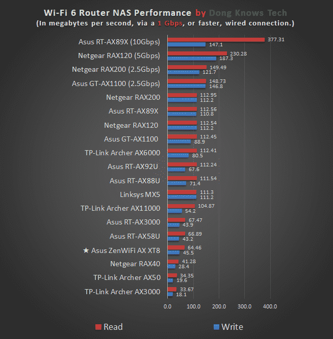 Asus ZenWiFi AX NAS