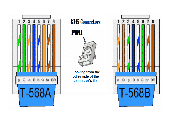 T568A vs. T568B