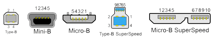 USB Type B Standards