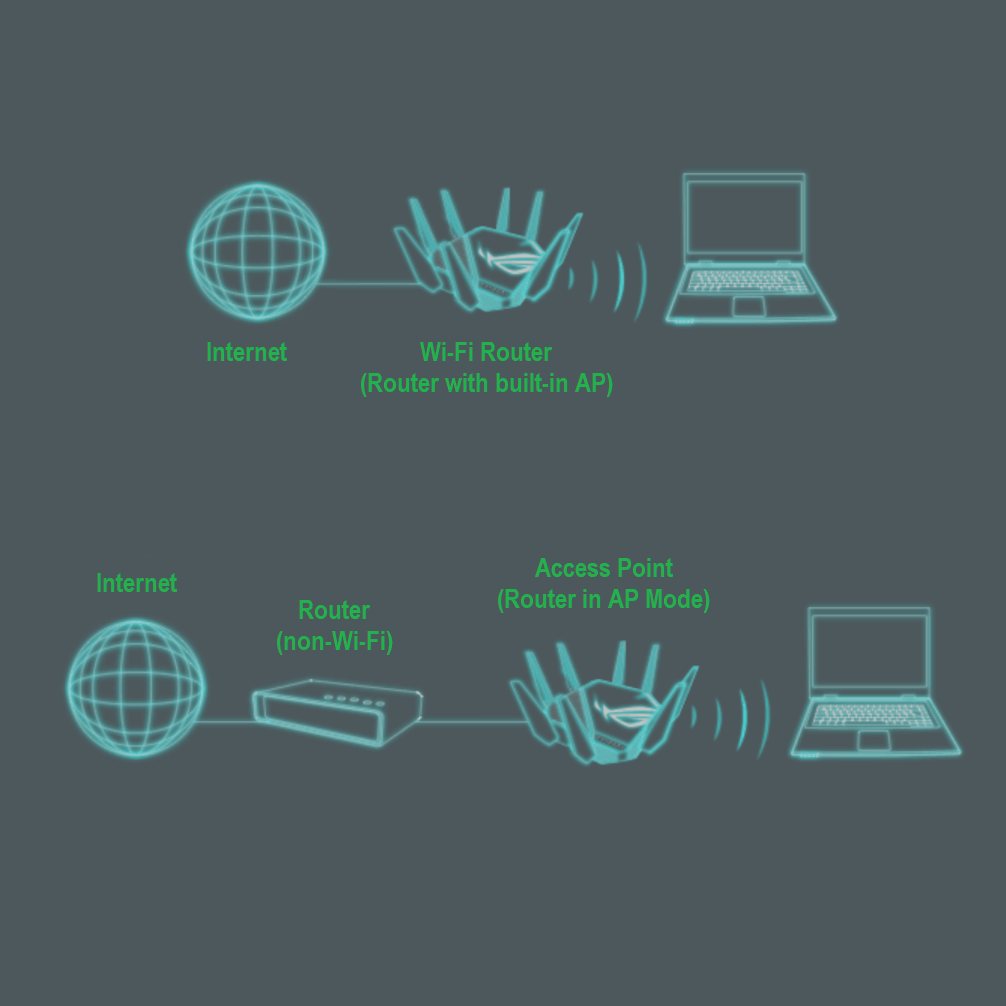 Wi-Fi Router vs. Access Point